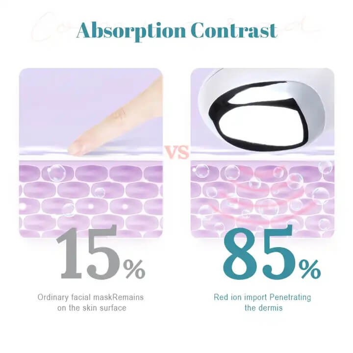 SKB-1016 마이크로 전류 얼굴 관리 이온 심층 청결 전류 미용기